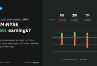 CRMNYSE Beat Q1 2024 Earnings by 0.08