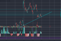 CRM WEEK 1 2021 for NYSECRM by LGND4444 — TradingView