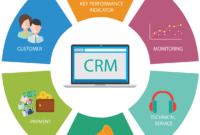 Benefits of CRM for & Retail Business Agility CMS