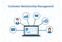 Basic features of CRM Customer Relationship Management