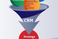 An easy CRM definition Blog