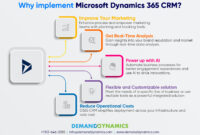 Choose the right Microsoft Dynamics 365 Solution suits your business?