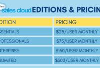 Salesforce Editions and Pricing Detailed Comparison (2021)