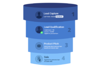 What is a Pipeline CRM & How it Works? Try It Free