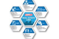 The Top 5 Real Estate Crm Tools For Converting More Leads Riset