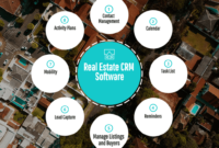 Top 22 Real Estate CRM Software in 2022 Reviews, Features, Pricing