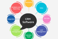 Top 50 CRM Software in 2022 Reviews, Features, Pricing, Comparison