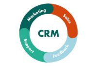 Best CRM Software Find The Right CRM For Your Business