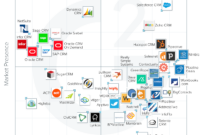 The Best CRM Software According to G2 Crowd Winter 2016 Rankings, Based