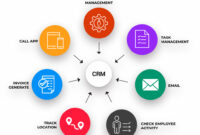 CRM Explained Who is Customer Relationship Management System for?