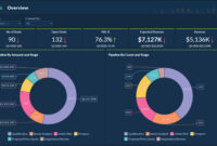 What is microsoft dynamics crm movinglasopa