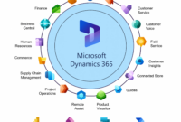 Microsoft Dynamics 365 Business Central Simplifone Technologies