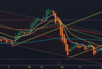 CRm for NYSECRM by tradingbulls2 — TradingView